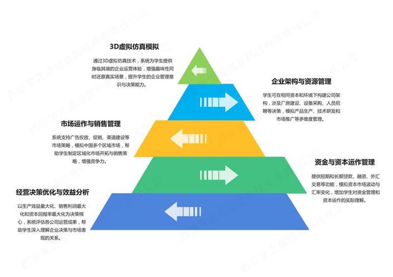 经营决策咨询